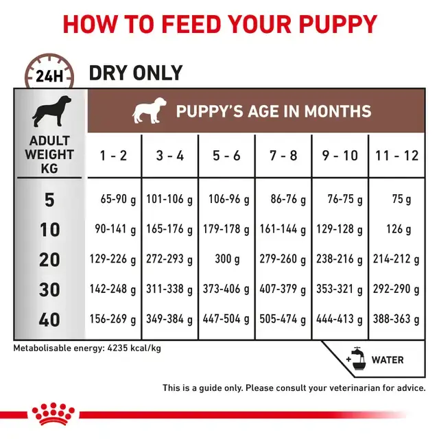 Royal Canin Gastrointestinal Puppy 2.5 Kg Köpek Maması (SKT:12.2026) – Yavru Köpekler İçin Sindirim Destekleyici Veteriner Diyet