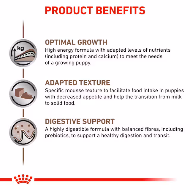 Royal Canin Gastrointestinal Puppy 6x195 Gr Köpek Yaş Maması – Yavru Köpekler İçin Sindirim Destekleyici Veteriner Diyet