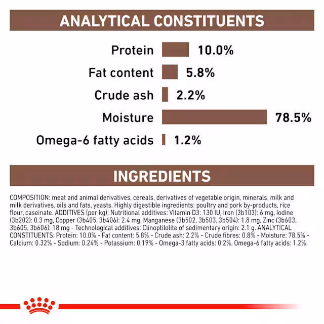 Royal Canin Gastrointestinal Puppy 6x195 Gr Köpek Yaş Maması – Yavru Köpekler İçin Sindirim Destekleyici Veteriner Diyet